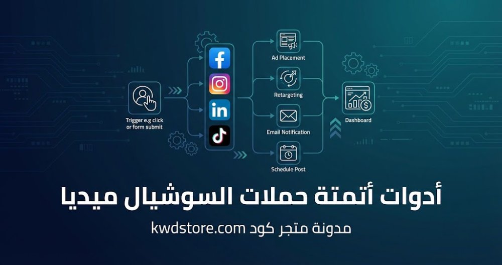 أدوات-أتمتة-حملات-السوشيال-ميديا