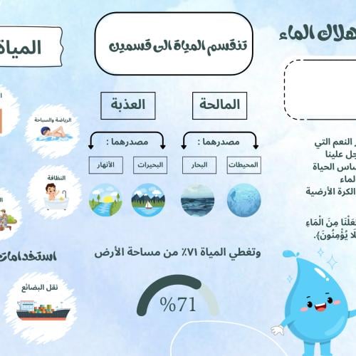 مطوية استهلاك الماء