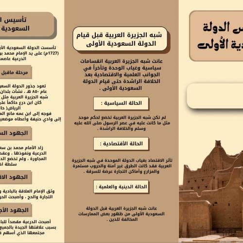 مطوية الدولة السعودية الأولى