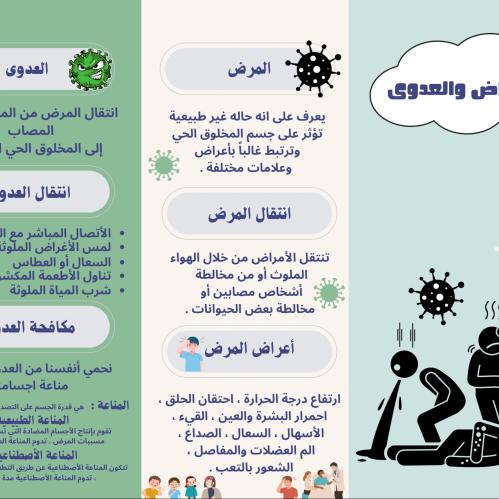 مطوية الأمراض والعدوى