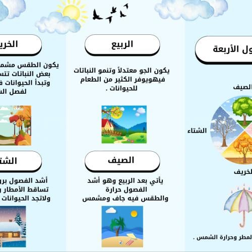 مطوية الطقس والفصول الاربعة