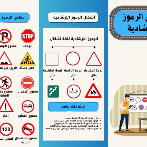 مطوية الرموز الأرشادية