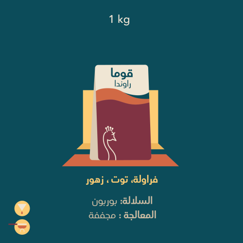 قوما - رواندا