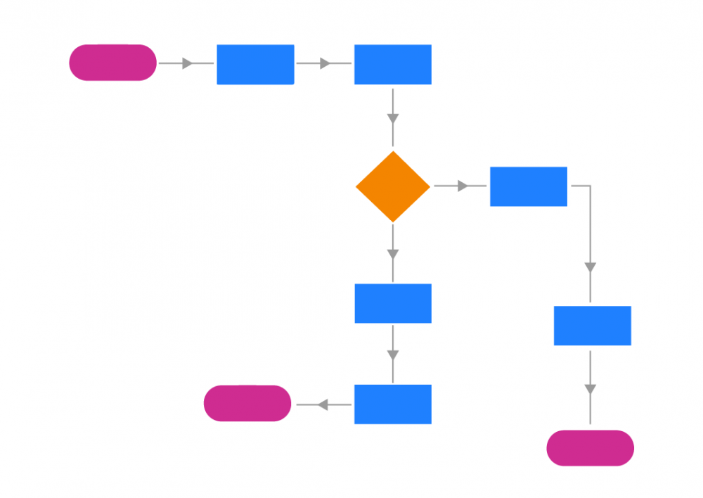 موقع diagrams لرسم مخطط البحث