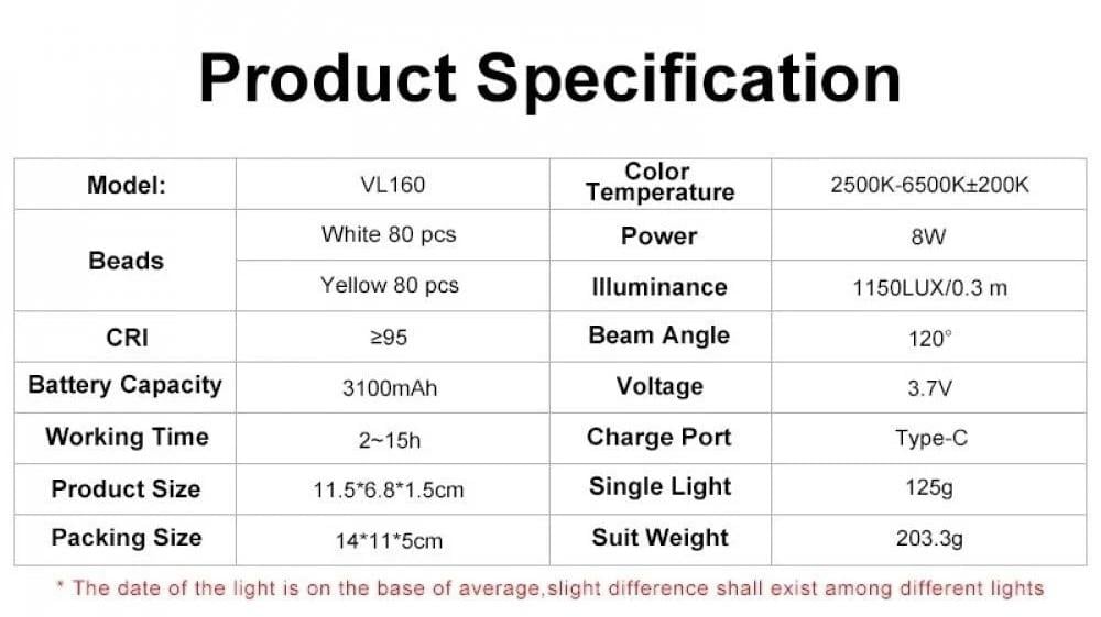 Product
