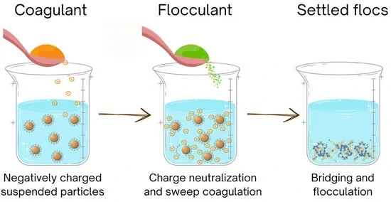 الأسمدة المعلقة