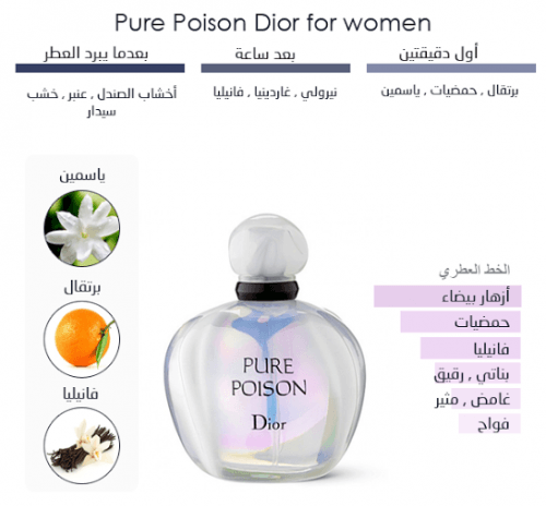 تستر عطر ديور بيور بويزن الابيض او دو بارفيوم 100مل