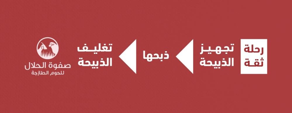 خطوات ذبح وتغليف الذبائح في صفوة الحلال – رحلة ثقة
