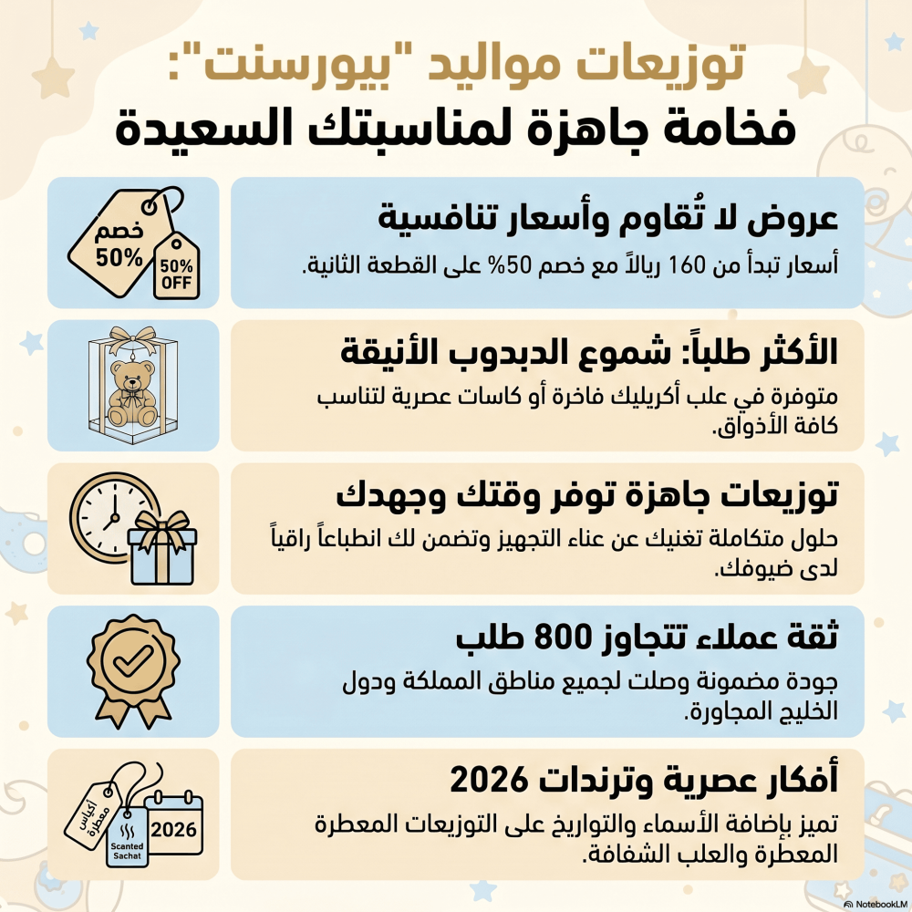 أفضل توزيعات مواليد فخمة وجاهزة 2026 بأسعار تبدأ من 160 ريال | بيورسنت