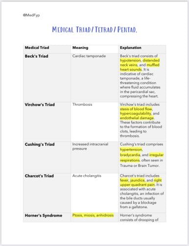 Medical Triad/Tetrad/Pentad.