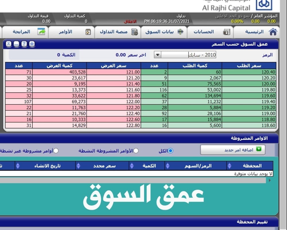 الاسهم السعودية | طريقة فتح حساب استثماري لدى مصرف الراجحي وبنك البلاد والبنك الاهلي