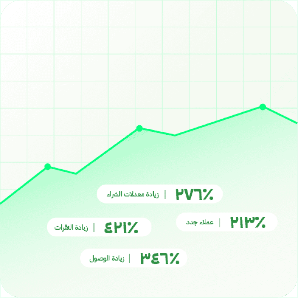 حملات اعلانيه الرقمية: الطريق لزيادة المبيعات وبناء العلامة التجارية مع فينوس