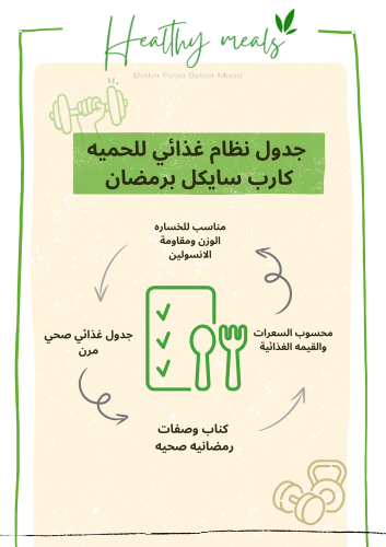 جدول نظام غذائي للحمية كارب سايكل برمضان_بدون مشاك...