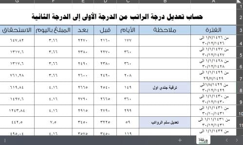 حساب مبلغ تعديل درجة الراتب (تعديل المربوط)