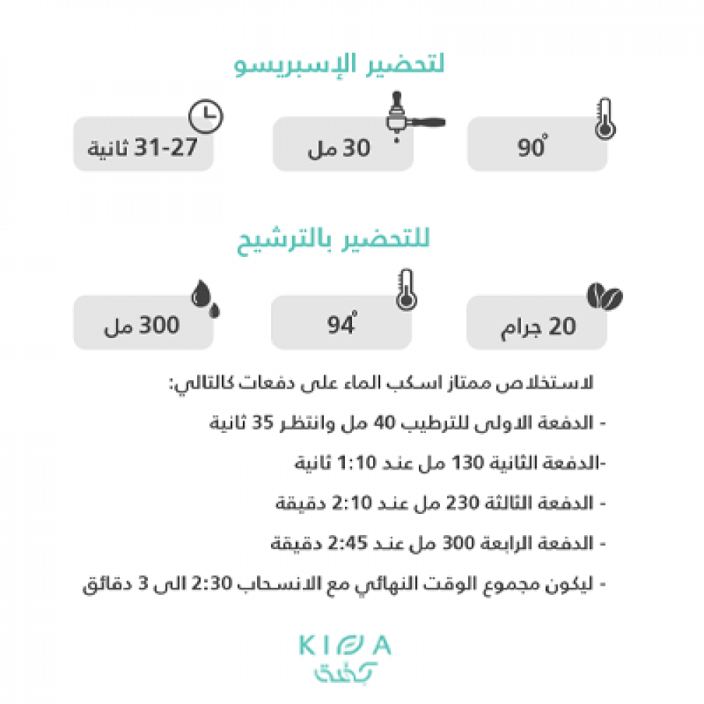 محمصة كفة كيانزا 250 جرام