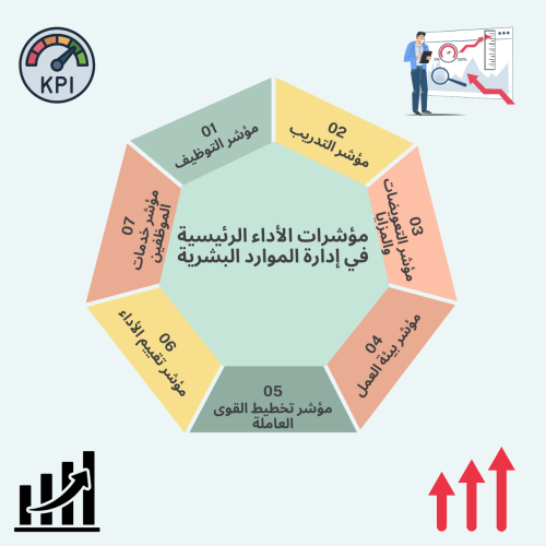 مؤشرات الأداء الرئيسية في إدارة الموارد البشرية