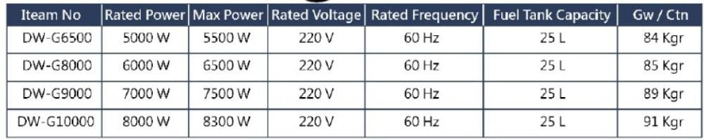 مولد كهرباء بنزين سلف عدة مقاسات (6500 - 8000 - 9000 - 10000) - ATP