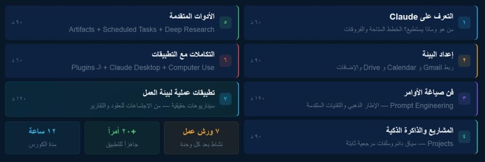 الدليل الشامل لاستخدام Claude AI في بيئة العمل