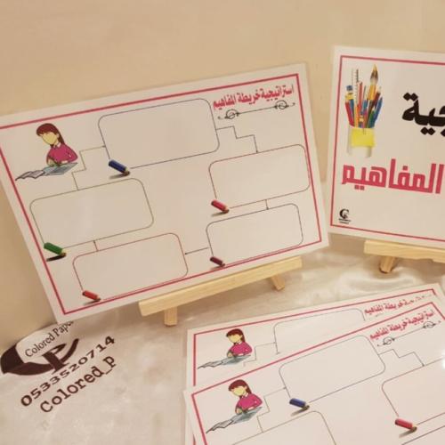 استراتيجية خريطة المفاهيم