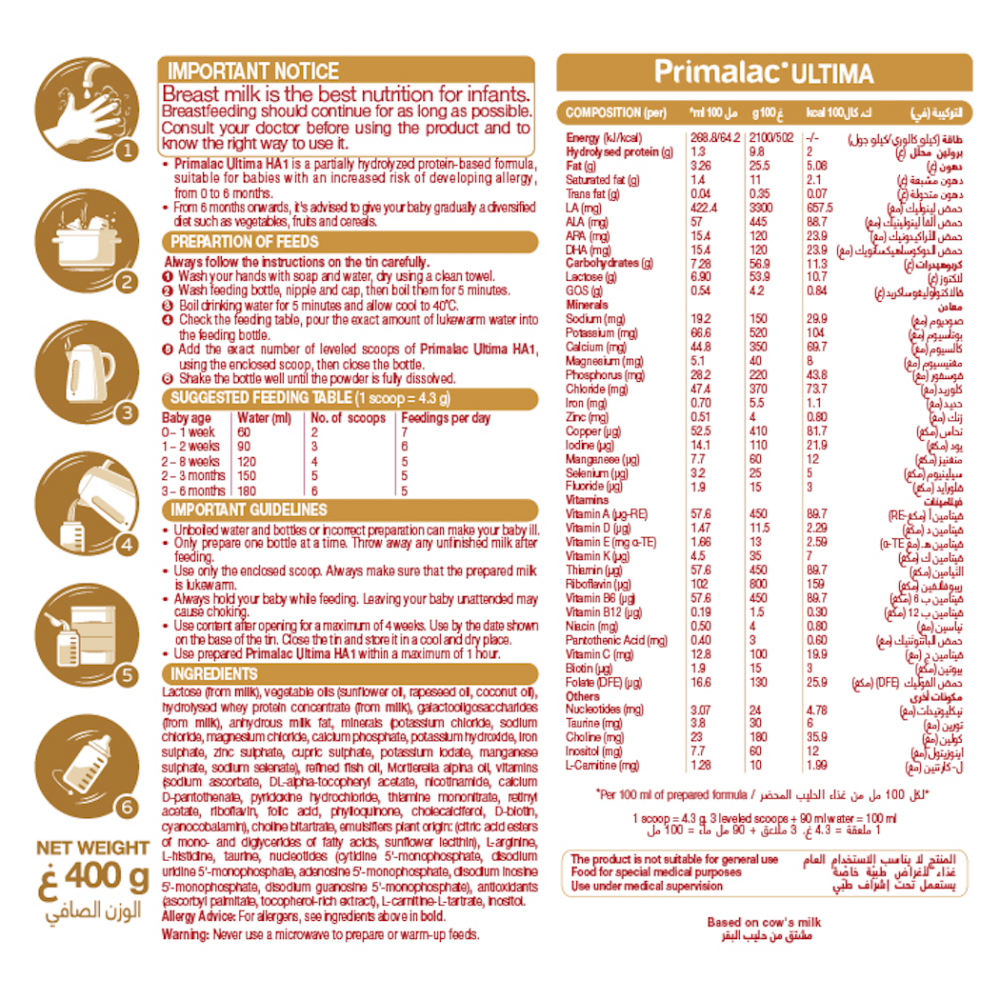 حليب بريمالاك HA1