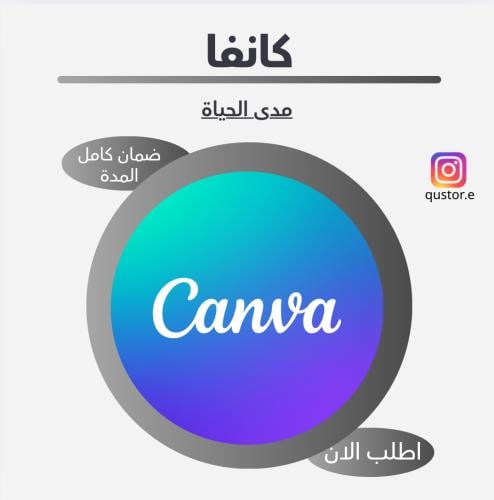 كانفا برو | مدى الحياة