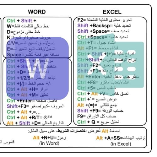 نسخة رقمية (ملف PDF فقط)-اختصارات اكسيل+وورد للحاس...