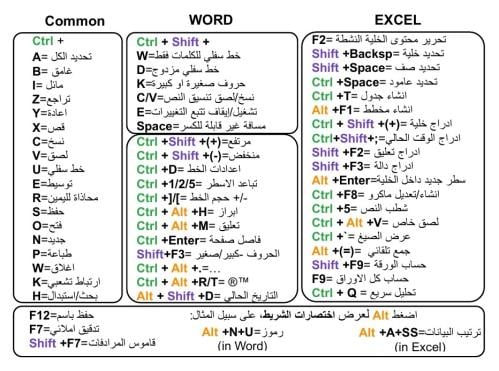 ملصق اختصارات اكسل+ورد للحاسب المحمول لنسخة العربي...