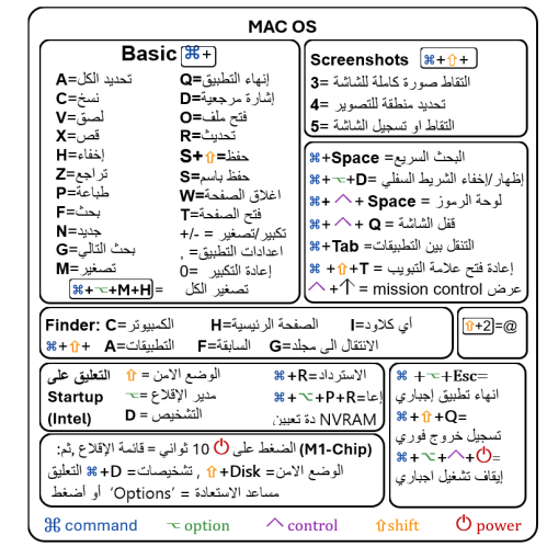 ملصق اختصارات ماك للحاسب المحمول النسخة العربية