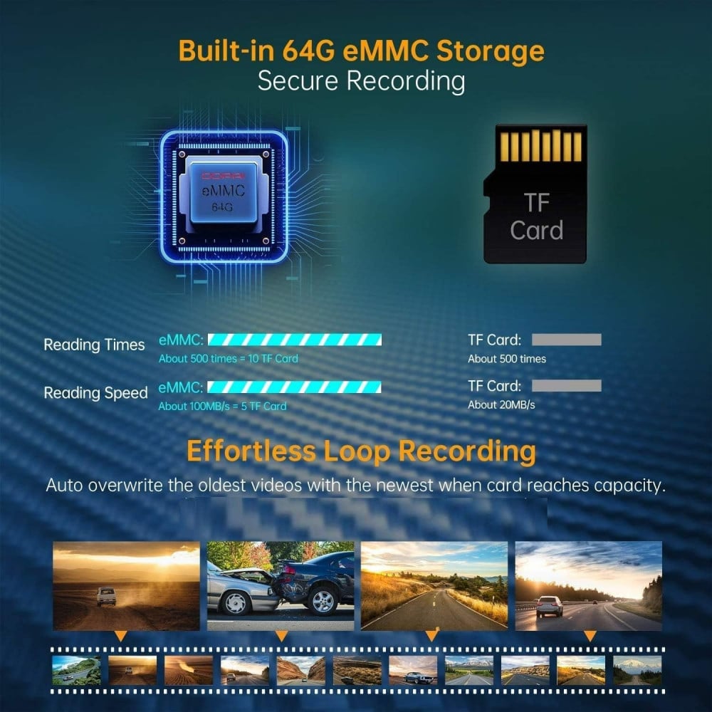 DDPAI 4K MINI5 Dash Cam 4K Front View Car Camera Support WiFi Tracking Function with 64GB Built-in Memory