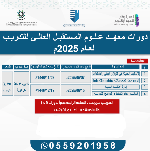 دورة داخلية واحدة فقط