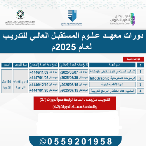 دورة داخلية واحدة فقط