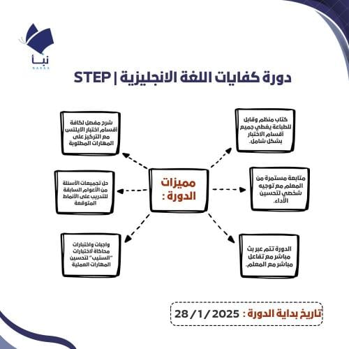 دورة ستيب تأسيس مع بنك الاسئلة