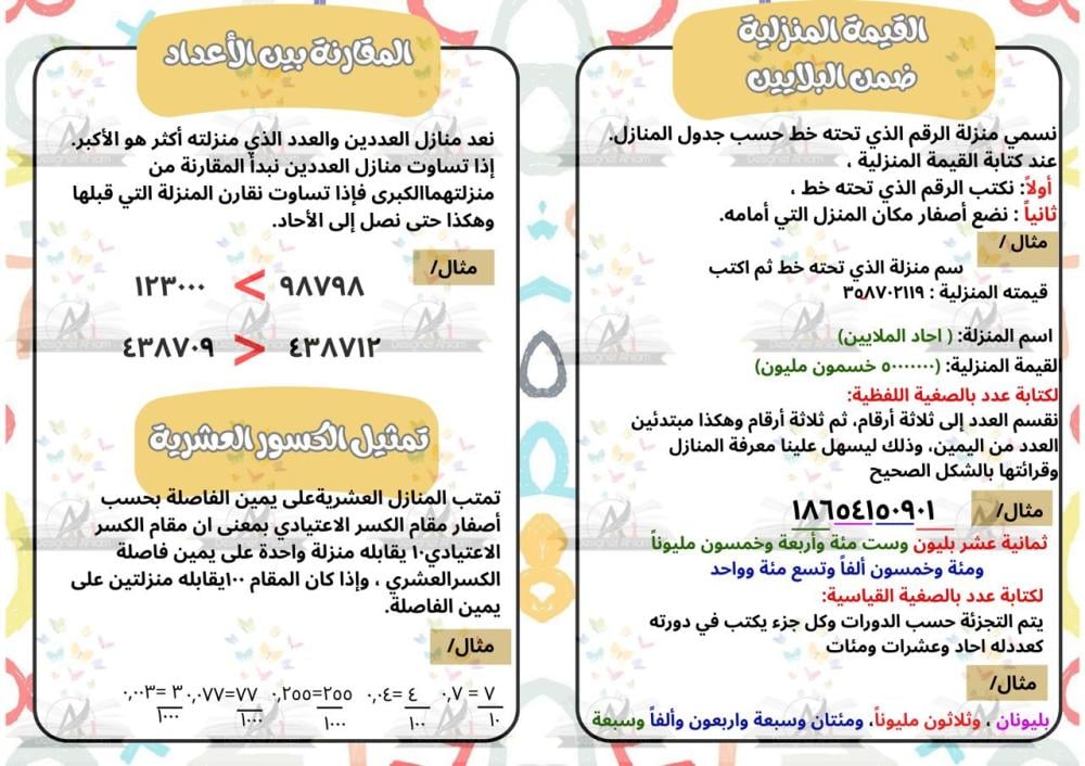 مطوية القيمة المنزلية مادة ( رياضيات ) خامس ابتدائي