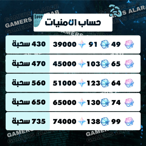 حساب الامنيات