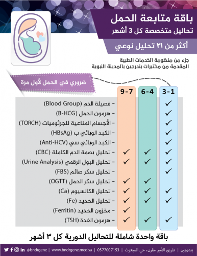 المتجر الإلكتروني مختبرات بندرجين بالمدينة المنورة