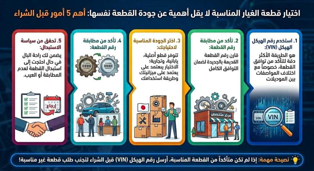 كيف تختار قطعة الغيار الصحيحة لسيارتك
