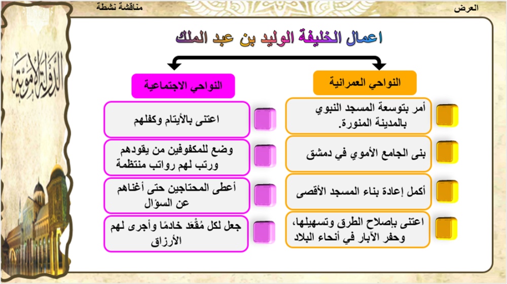 1) الدولة الأموية و ابرز خلفائها
