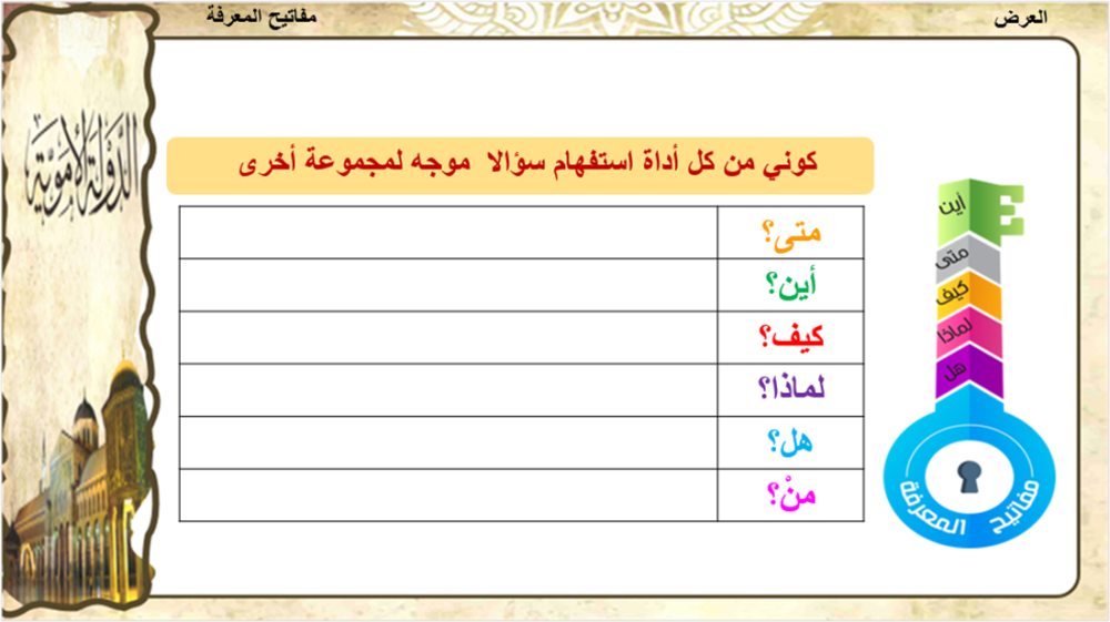 1) الدولة الأموية و ابرز خلفائها