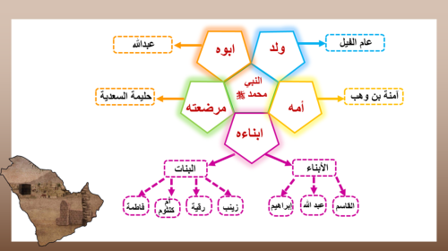 14) حياة النبي محمد قبل البعثة