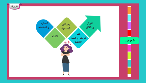 10) وظائف الانفعالات و تطورها و التحكم بها
