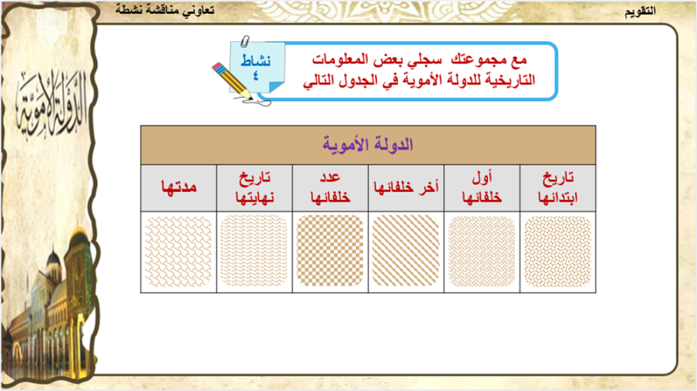 1) الدولة الأموية و ابرز خلفائها