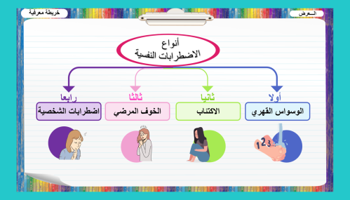 15) أنواع الاضطرابات النفسية