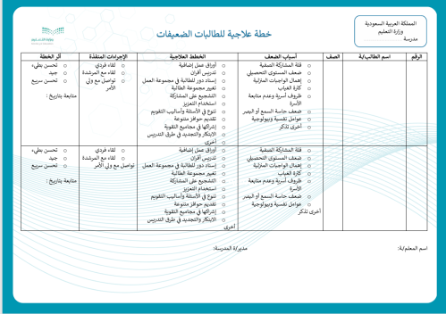 الخطة العلاجية للطالبات الضعيفات