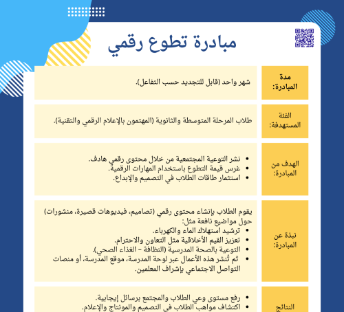 مبادرة التطوع الرقمي + الإعلان الجاهز – شواهد الأد...
