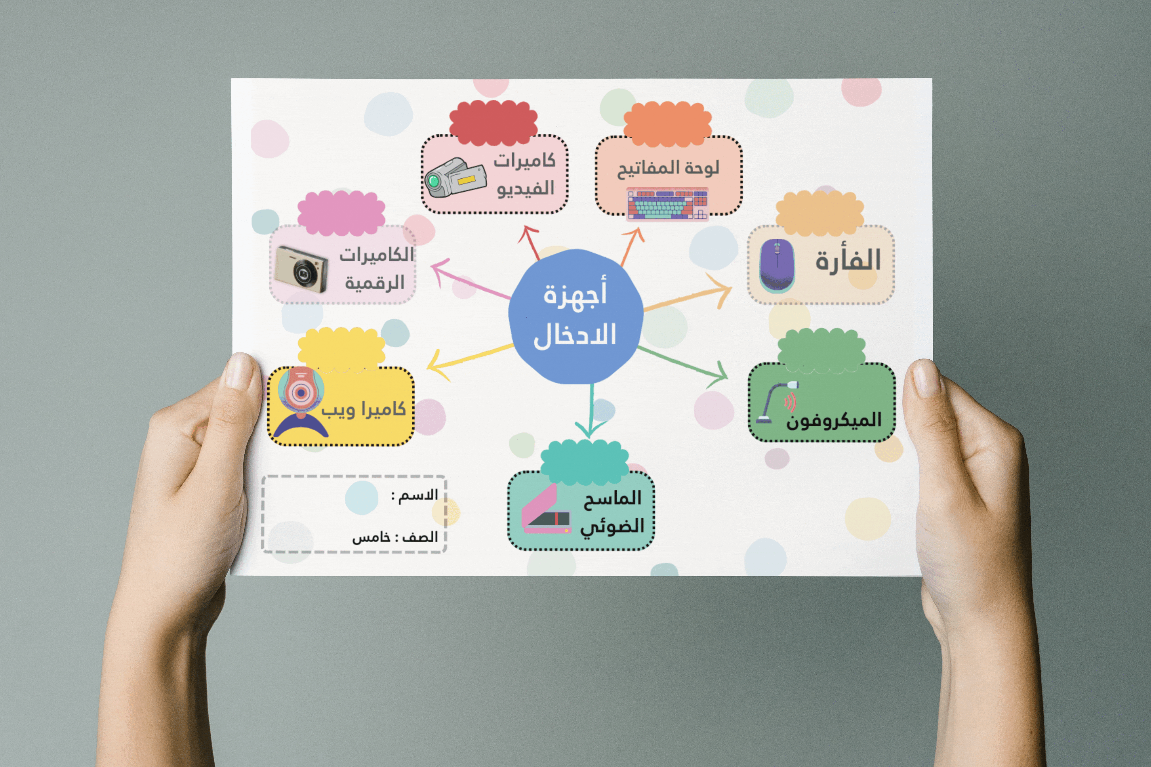 خريطة مفاهيم أجهزة الادخال | مهارات رقمية | خامس