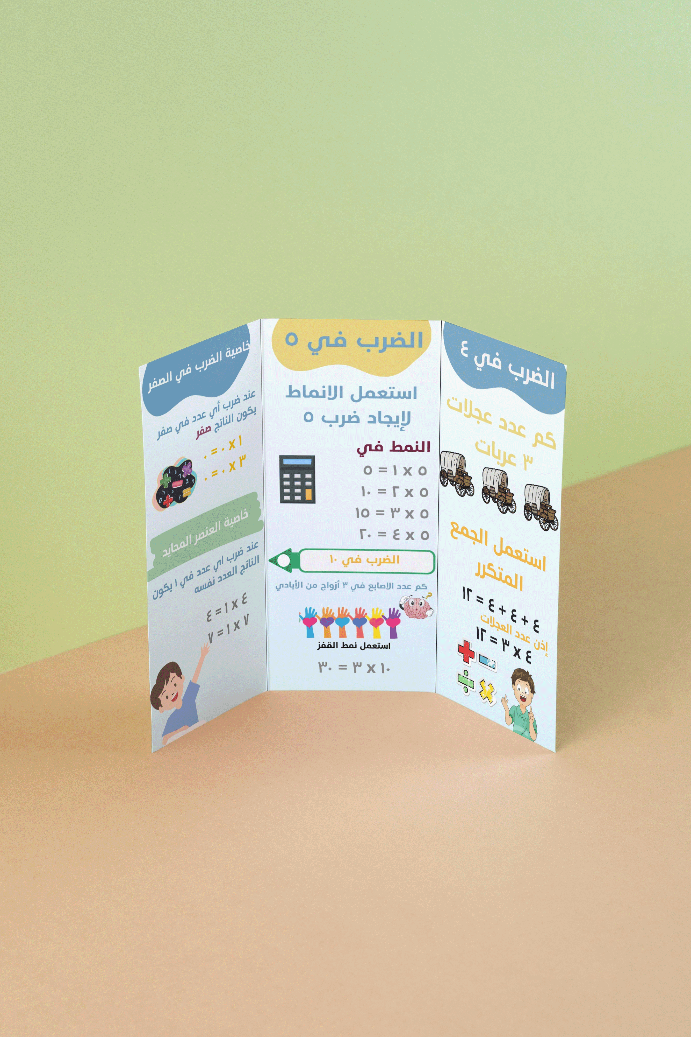 مطويه الضرب ١ | ثالث ابتدائي | رياضيات