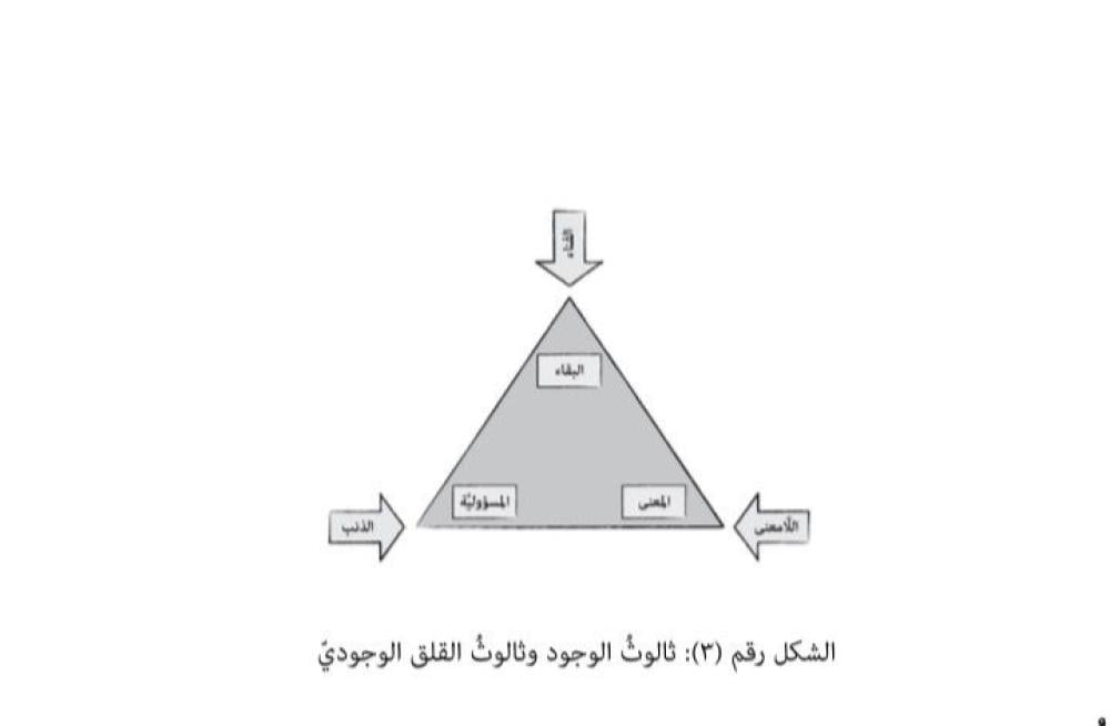 القلق الوجودي