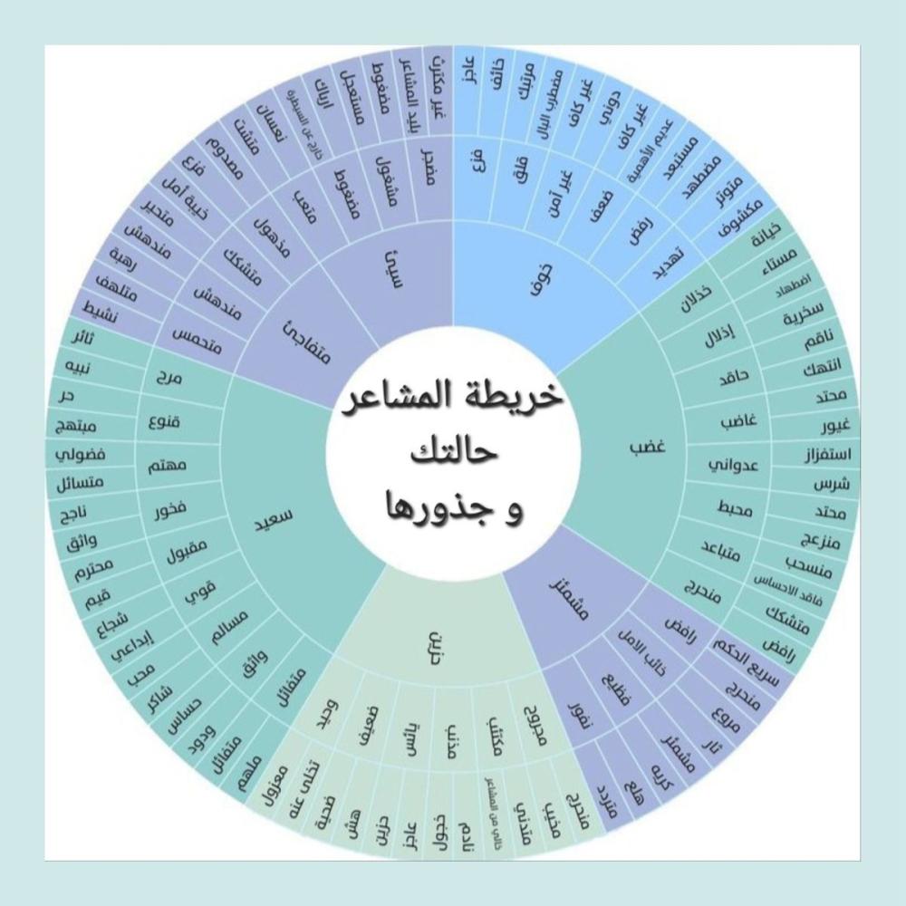 ماذا تستفيد من عجلة المشاعر؟