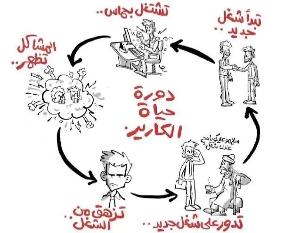 حين تتحوّل الوظيفة إلى دائرة مغلقة