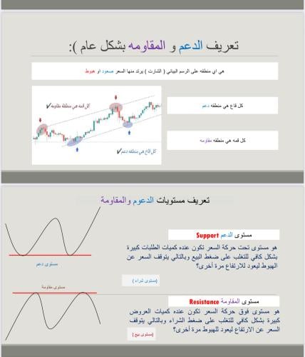 تداول بذكاء (الدعوم والمقاومات)